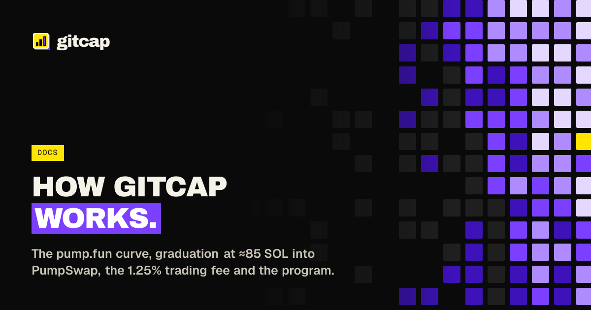 Docs: how gitcap works · gitcap